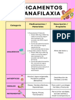 Anafilaxia en Odontología