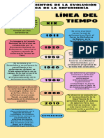 Evolucion Historica de La Enfermeria