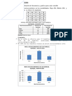 Desarrollo Ejercicio #2 Distribuciones de Frecuencia para Desarrollar en Clases