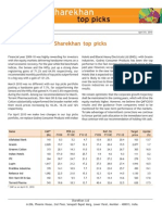 Sharekhan top picks outperform in FY2010