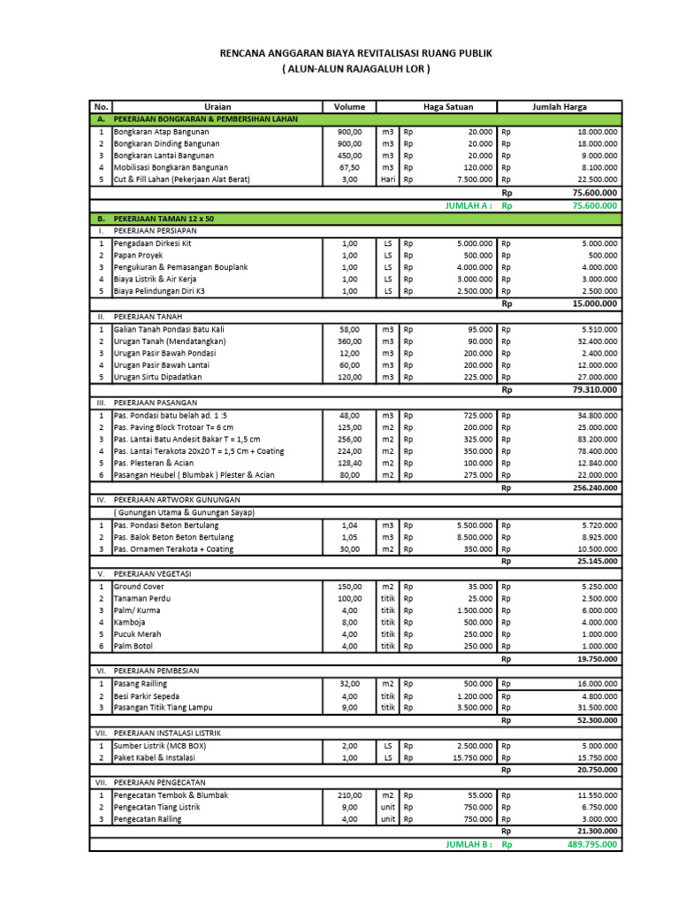 RAB Revitalisasi Ruang Publik | PDF