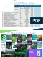ESG & Sustainability Resources Database 