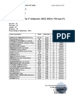 Resulat 2e TCollège