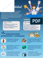 Infografía de La Empresarialidad