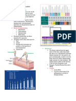 Pharma Parenteral