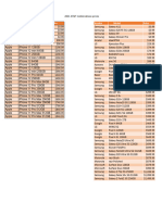 2021-01_AT&T mobile device prices