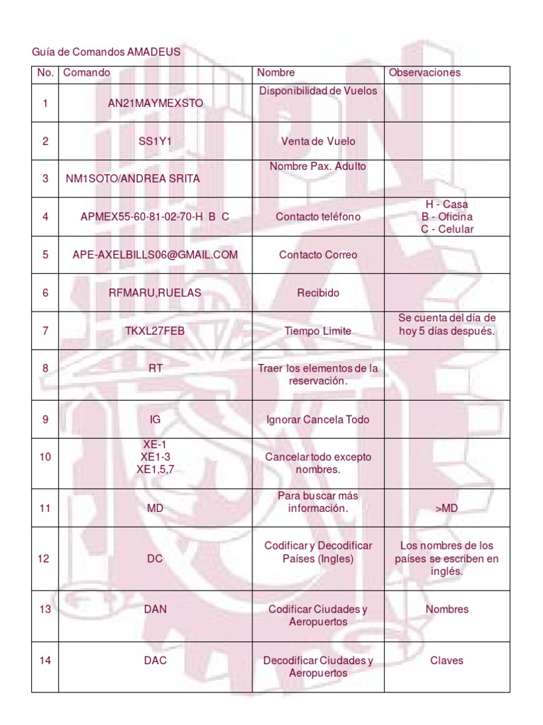 Guía de Comandos AMADEUS | PDF