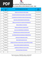 Dot Net Final Year Application Project Titles 2023 2024