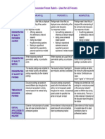 Discussion Forum Grading Rubric