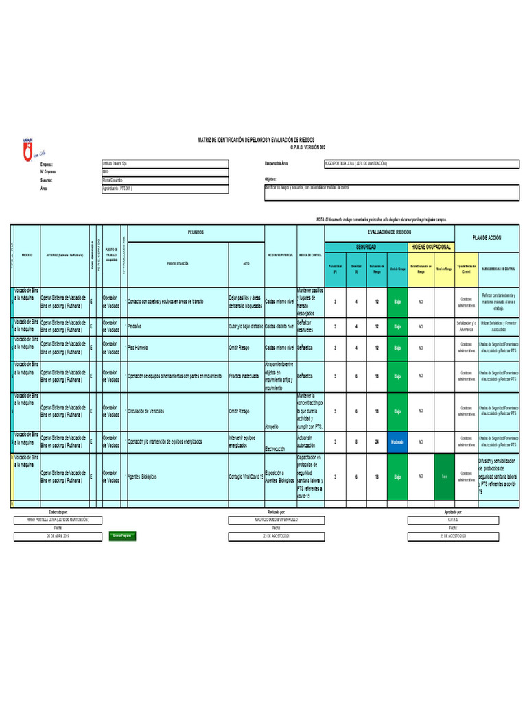 001 Matriz IPER UNIFCQBO Operador de Vaciado 250821 | PDF