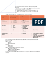 TOK Notes On AOKs