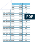 Bilan Des Ventes