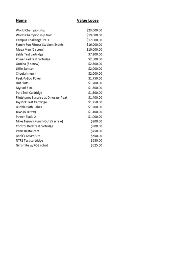 NES Cartridge Values PDF