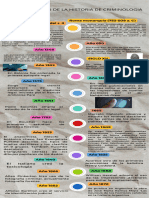 Linea de Tiempo de La Criminologia