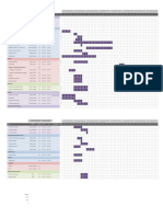 Carta Gantt - AG Temuco