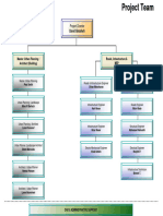 2. DMF Project Team - Organization Chart