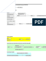 Schema Salarizare