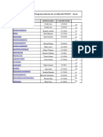 Revisiones Internas Del SGSST - Áreas - Yumpag 2024 (v.01)