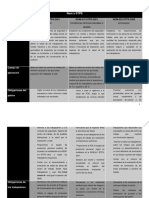 Cuadro Comparativo NOM S