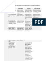 Diferencias entre períodos románicos