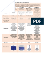 Cuadro Comparativo de Los Estados de La Materia