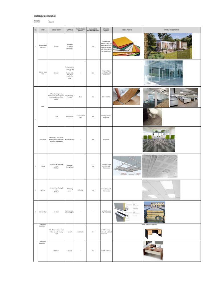 Office Material Specifications for Makarti | PDF | Door | Chair