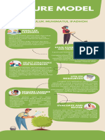 Topik 3 - Koneksi Antar Materi - ASSURE MODEL - Luluk Muhimatul Ifadhoh