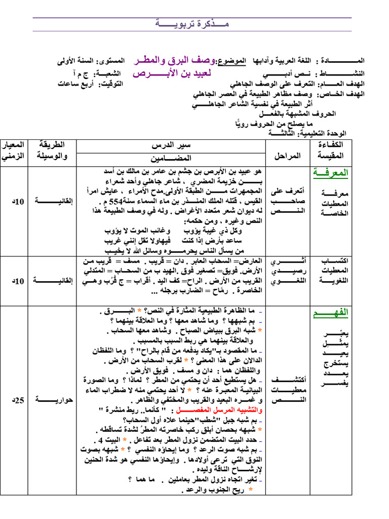 امذكرات س1 | PDF
