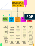 Plantilla Mapa Conceptual 42