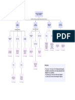 Mipymes Mapa Conceptual