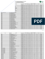 Concurso Público Município de Massaranduba - Edital 001/2023 Lista Preliminar de Classificação (Candidatos Aprovados Nas Provas Objetivas)