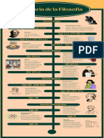 Historia de La Filosofía - Línea Del Tiempo