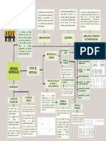 Green Professional Extensive Mind Map Graph