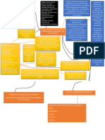 Mapa Mental Paola