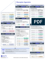 Peptide Cheat Sheet - v3 | PDF | Medicinal Chemistry | Medical Treatments