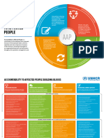 UNHCR AAP Posters A3 Final