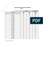 Score Summary