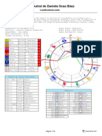 Carta Astral de Daniela Sosa Báez: Q W E R T Y U I
