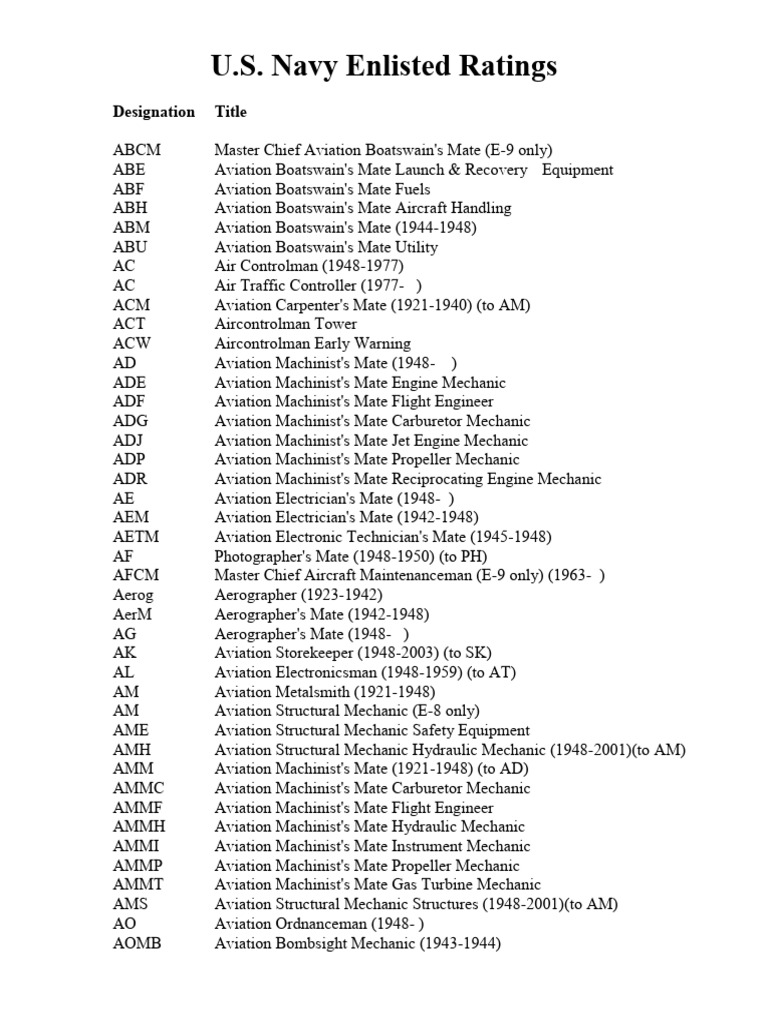 ira cd rates navy federal