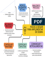 Mapa conceptual 