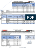 Reporte de Indicadores PARTICIPACIÓN VALORIZACIÓN - CoronelPortillo - ENERO MODIFICADO