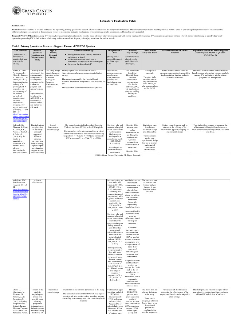 DNP 801A RS6 LiteratureEvaluationTable | PDF | Violence | Health Care