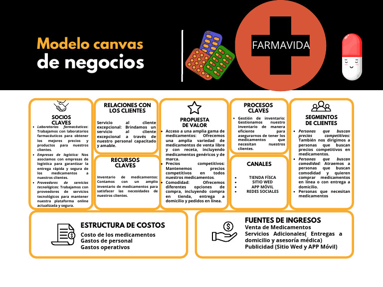 Modelo de Negocio Canvas | PDF | Economias | Negocios económicos