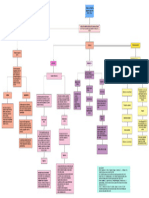 Mapa Dolor Pélvico