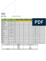 Monthly Consumable Engine MARET 2024 TB Bintang 2003. - 052108