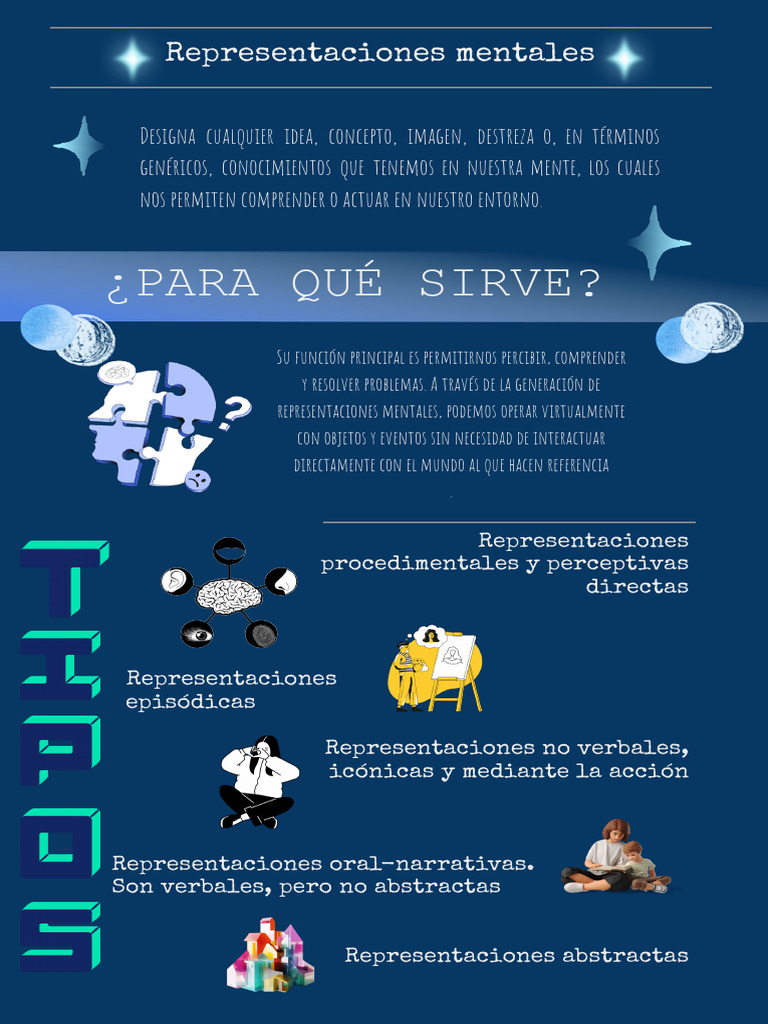 Tipos de Representaciones Mentales | PDF