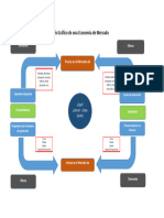 Análisis Gráfico de Una Economía de Mercado 3-04-2022
