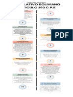 Infografia - Fases Del Proceso Legislativo Boliviano