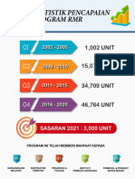 PENCAPAIAN-RMR