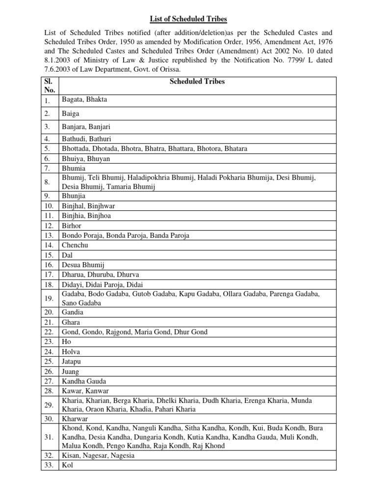 Scheduled Tribes Community List | PDF | South Asia | Social Groups Of India